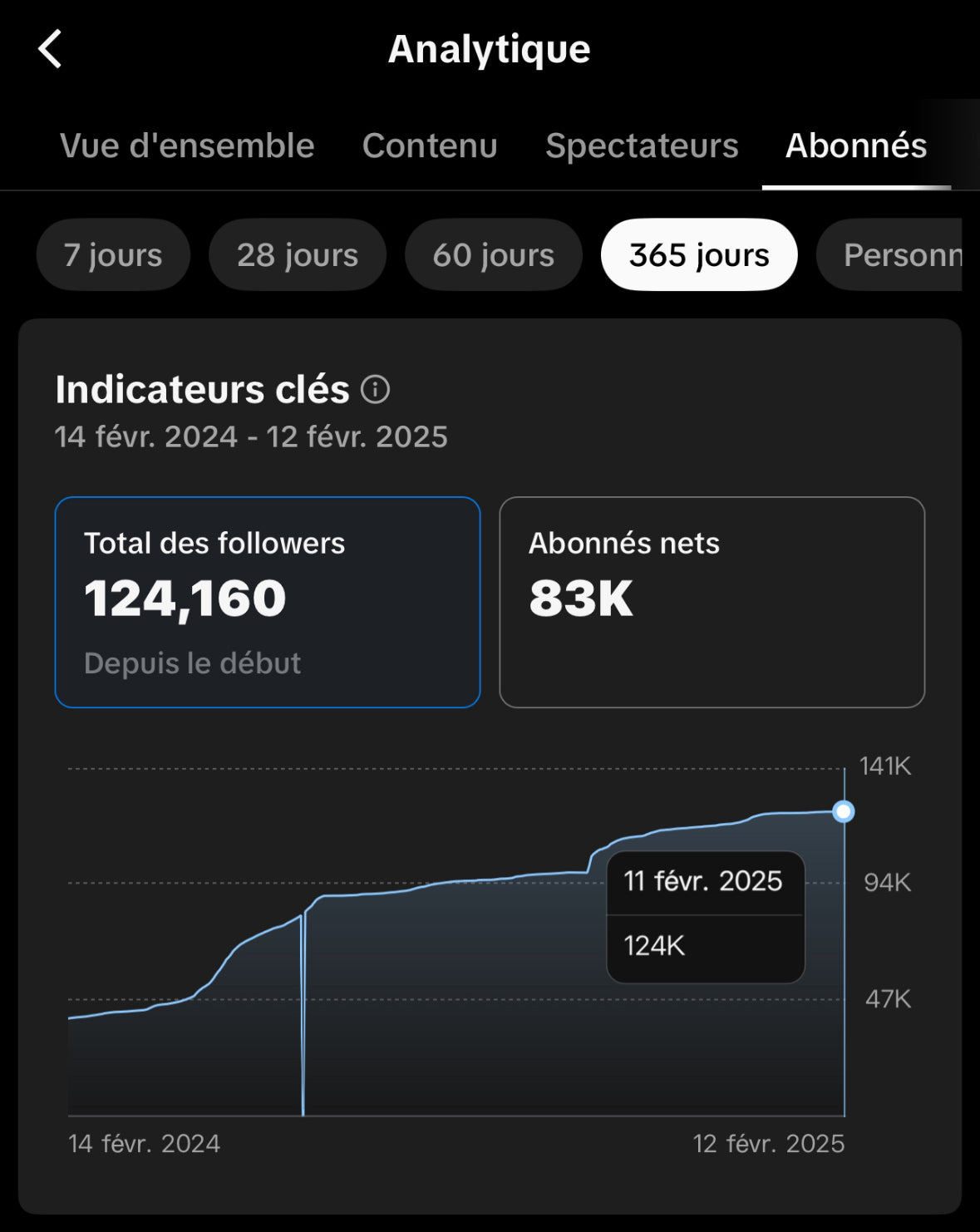 TikTok Formation Abonnés