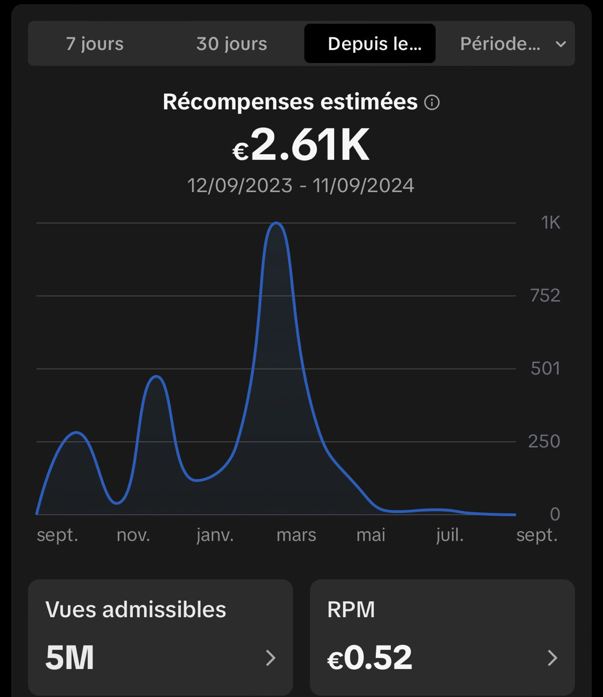 TikTok Formation Abonnés