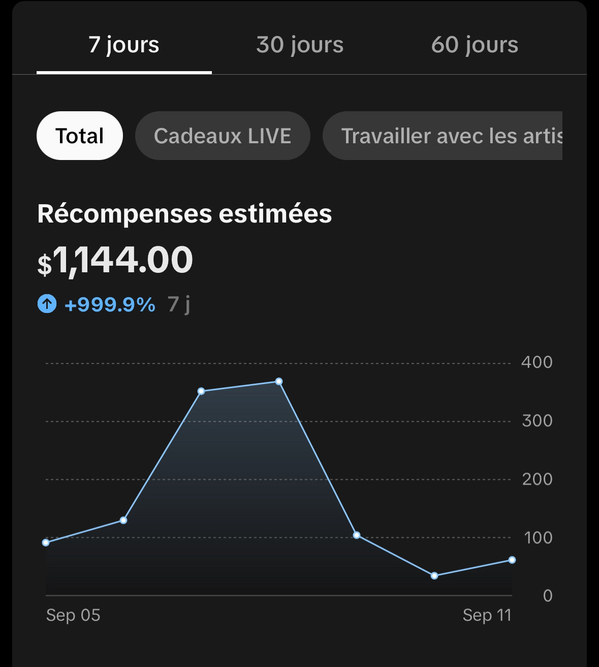 TikTok Formation Abonnés