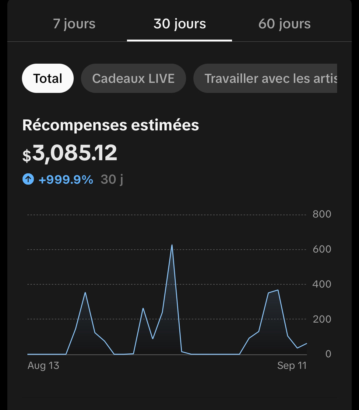 TikTok Formation Abonnés